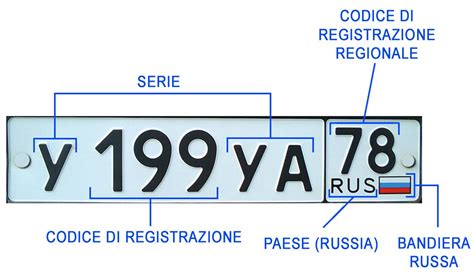 targa internazionale lv|Targhe d'immatricolazione della Lettoni.